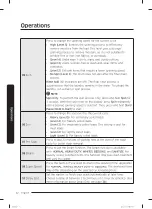 Preview for 32 page of Samsung WF45T6200AW User Manual