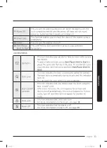 Preview for 33 page of Samsung WF45T6200AW User Manual