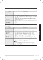 Preview for 35 page of Samsung WF45T6200AW User Manual