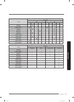 Preview for 37 page of Samsung WF45T6200AW User Manual