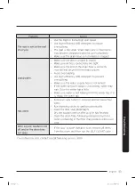 Preview for 53 page of Samsung WF45T6200AW User Manual