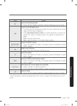 Preview for 55 page of Samsung WF45T6200AW User Manual