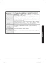 Preview for 97 page of Samsung WF45T6200AW User Manual