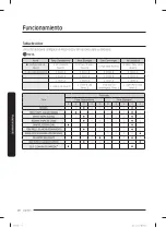 Preview for 102 page of Samsung WF45T6200AW User Manual