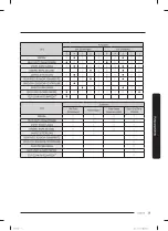 Preview for 103 page of Samsung WF45T6200AW User Manual