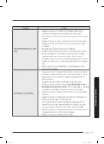 Preview for 115 page of Samsung WF45T6200AW User Manual