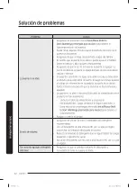 Preview for 116 page of Samsung WF45T6200AW User Manual