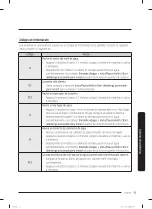 Preview for 119 page of Samsung WF45T6200AW User Manual