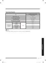 Preview for 123 page of Samsung WF45T6200AW User Manual