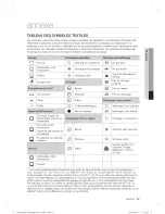 Preview for 125 page of Samsung WF501ANW Trouble Shooting Guide User Manual