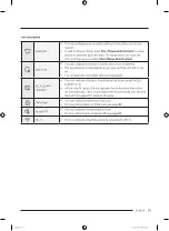 Предварительный просмотр 35 страницы Samsung WF51CG80 A Series Manual