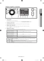 Preview for 119 page of Samsung WF60F4E0W0W User Manual