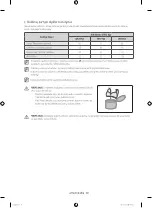 Preview for 126 page of Samsung WF60F4E0W0W User Manual