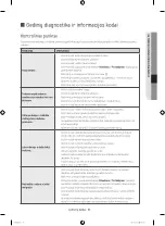 Preview for 131 page of Samsung WF60F4E0W0W User Manual