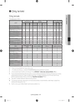 Preview for 135 page of Samsung WF60F4E0W0W User Manual