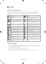 Preview for 136 page of Samsung WF60F4E0W0W User Manual