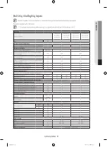 Preview for 137 page of Samsung WF60F4E0W0W User Manual