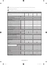 Preview for 138 page of Samsung WF60F4E0W0W User Manual