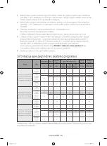 Preview for 140 page of Samsung WF60F4E0W0W User Manual