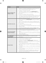 Preview for 180 page of Samsung WF60F4E0W0W User Manual