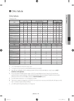 Preview for 183 page of Samsung WF60F4E0W0W User Manual