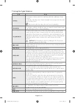 Предварительный просмотр 24 страницы Samsung WF80F5E series User Manual