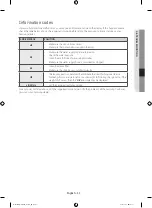 Preview for 35 page of Samsung WF80F5E series User Manual