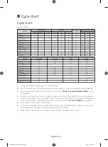 Preview for 36 page of Samsung WF80F5E series User Manual