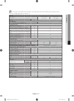 Предварительный просмотр 39 страницы Samsung WF80F5E series User Manual