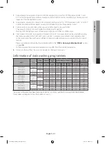 Предварительный просмотр 41 страницы Samsung WF80F5E series User Manual