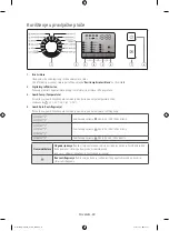 Предварительный просмотр 66 страницы Samsung WF80F5E series User Manual