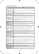 Предварительный просмотр 68 страницы Samsung WF80F5E series User Manual