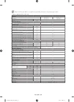 Предварительный просмотр 84 страницы Samsung WF80F5E series User Manual