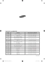 Предварительный просмотр 88 страницы Samsung WF80F5E series User Manual