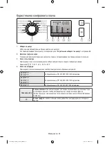 Предварительный просмотр 110 страницы Samsung WF80F5E series User Manual