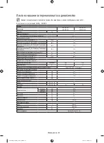 Предварительный просмотр 126 страницы Samsung WF80F5E series User Manual