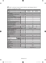 Предварительный просмотр 128 страницы Samsung WF80F5E series User Manual