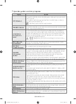 Предварительный просмотр 156 страницы Samsung WF80F5E series User Manual