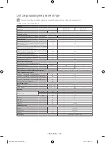 Предварительный просмотр 170 страницы Samsung WF80F5E series User Manual