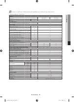 Предварительный просмотр 171 страницы Samsung WF80F5E series User Manual