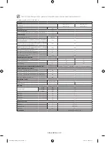 Предварительный просмотр 172 страницы Samsung WF80F5E series User Manual