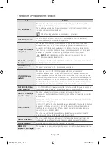 Предварительный просмотр 200 страницы Samsung WF80F5E series User Manual