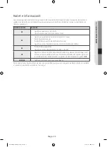 Предварительный просмотр 211 страницы Samsung WF80F5E series User Manual