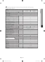 Предварительный просмотр 215 страницы Samsung WF80F5E series User Manual