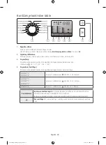 Предварительный просмотр 242 страницы Samsung WF80F5E series User Manual