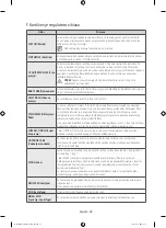 Предварительный просмотр 244 страницы Samsung WF80F5E series User Manual