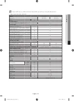 Предварительный просмотр 259 страницы Samsung WF80F5E series User Manual