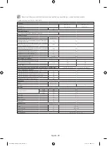 Предварительный просмотр 260 страницы Samsung WF80F5E series User Manual