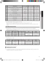 Preview for 15 page of Samsung Wi-Fi Kit 2.0 MIM-H04NDZ User & Installation Manual