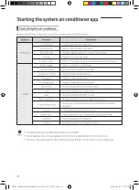 Preview for 20 page of Samsung Wi-Fi Kit 2.0 MIM-H04NDZ User & Installation Manual